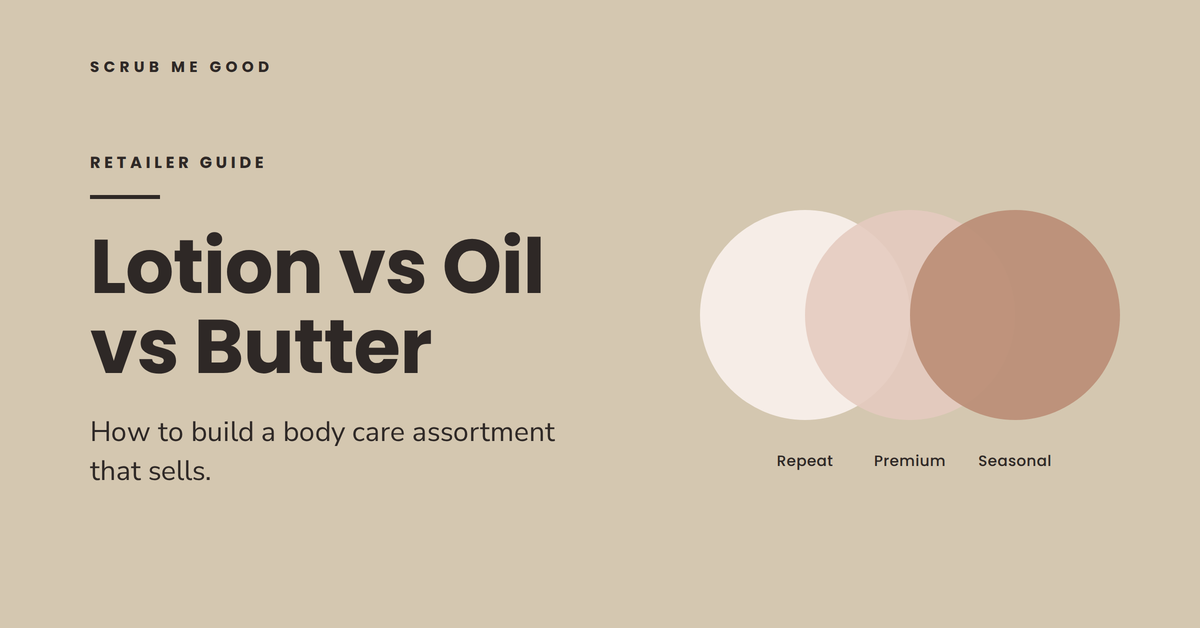 Lotion vs Oil vs Butter: How to Build a Body Care Assortment That Sells