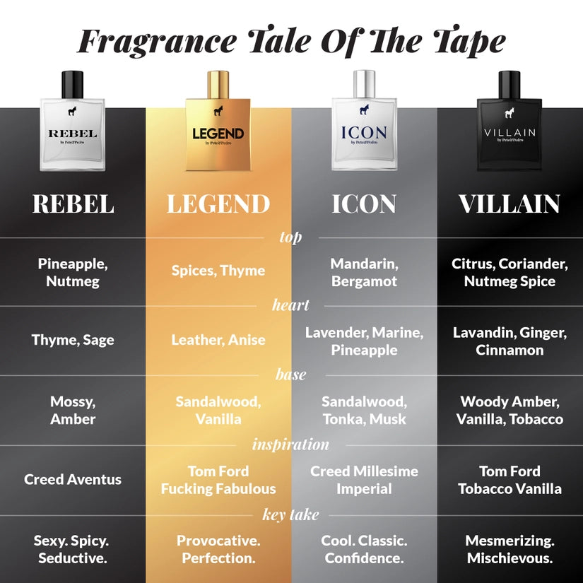 Fragrance Deluxe Size Samples - Set or Singles