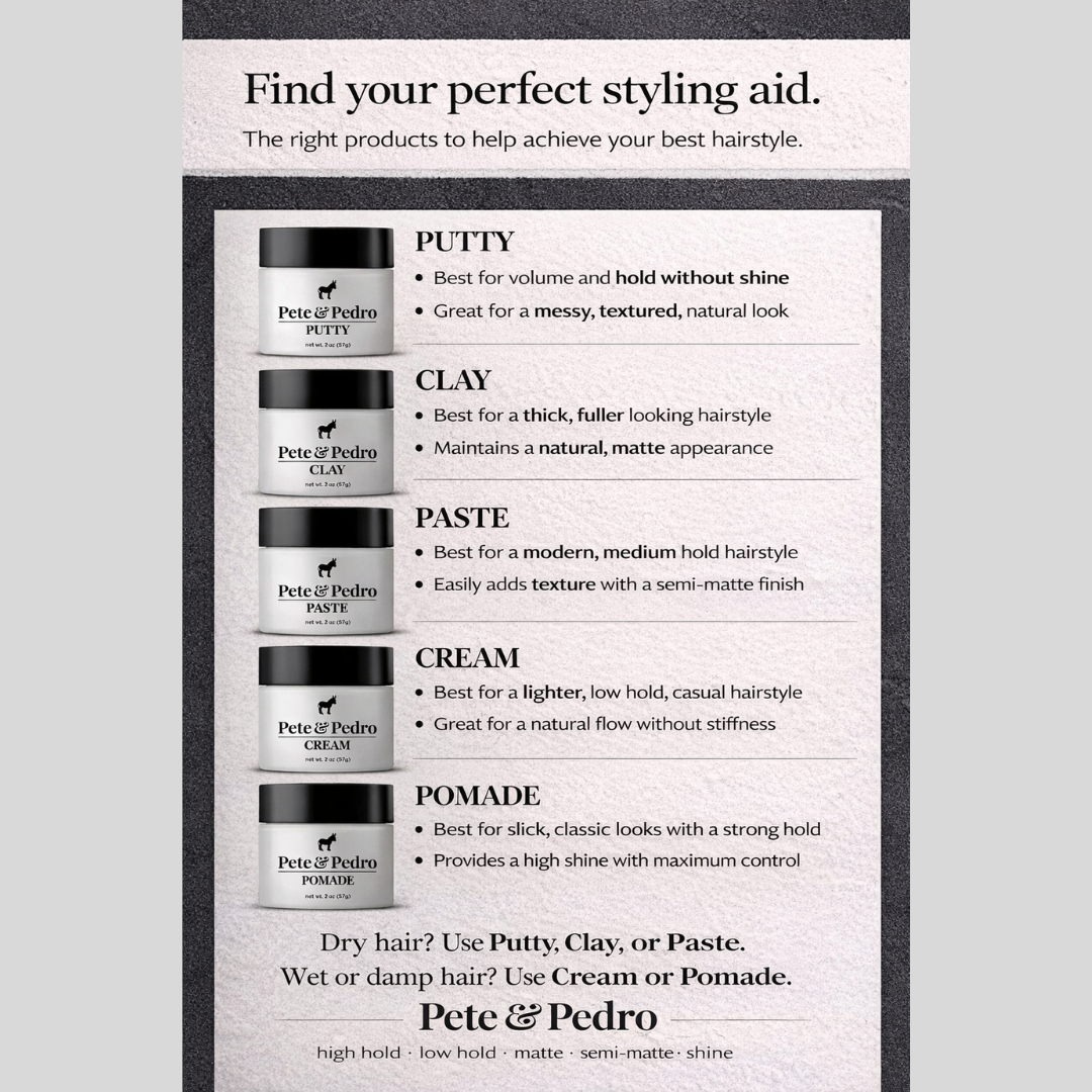 Pete & Pedro hair styling product lineup with descriptions on a gray background